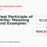 Past Participle of Write: Meaning and Examples