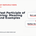 Past Participle of Bring: Meaning and Examples