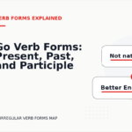 Go Verb Forms: Present, Past, and Participle