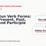 Run Verb Forms: Present, Past, and Participle
