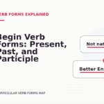 Begin Verb Forms: Present, Past, and Participle