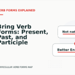 Bring Verb Forms: Present, Past, and Participle
