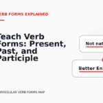 Teach Verb Forms: Present, Past, and Participle