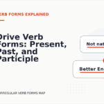 Drive Verb Forms: Present, Past, and Participle